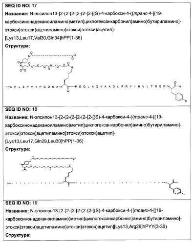 Длительно действующие агонисты рецепторов y2 и(или) y4 (патент 2504550)