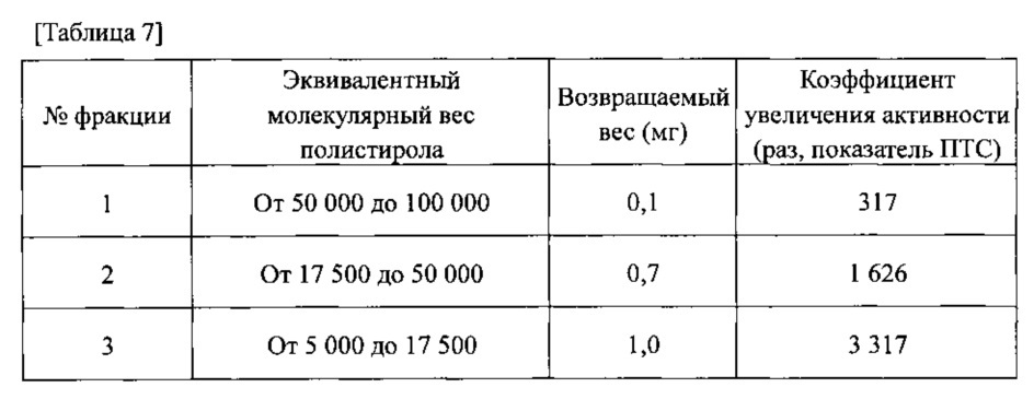 Ускоритель кристаллизации (патент 2619236)