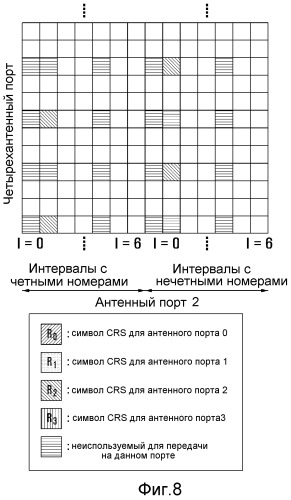 Передачи многопользовательского mimo в системах беспроводной связи (патент 2526538)