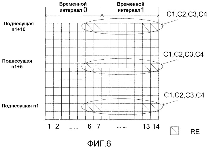 Способ и устройство для преобразования ресурсов и мультиплексирования с кодовым разделением каналов (патент 2502206)