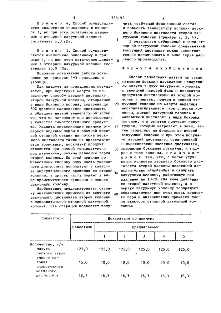Способ разделения мазута на узкие масляные фракции (патент 1525192)