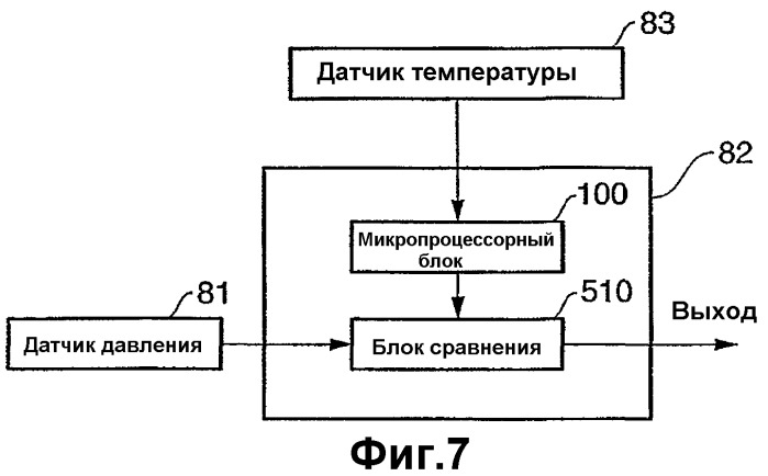 Устройство с топливным элементом, выполненное с возможностью выдавать на выходе сигнал, представляющий остаточную емкость, способ выдачи на выходе сигнала, представляющего остаточную емкость устройства с топливным элементом, и электронное устройство, выполненное с возможностью регистрировать остаточную емкость устройства с топливным элементом (патент 2347303)