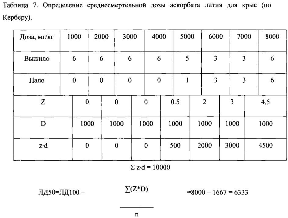 Средство с антистрессовой, анксиолитической и антидепрессивной активностью и композиция на его основе (патент 2617512)