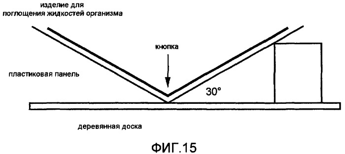 Поглощающий композиционный материал и способ его производства (патент 2364513)