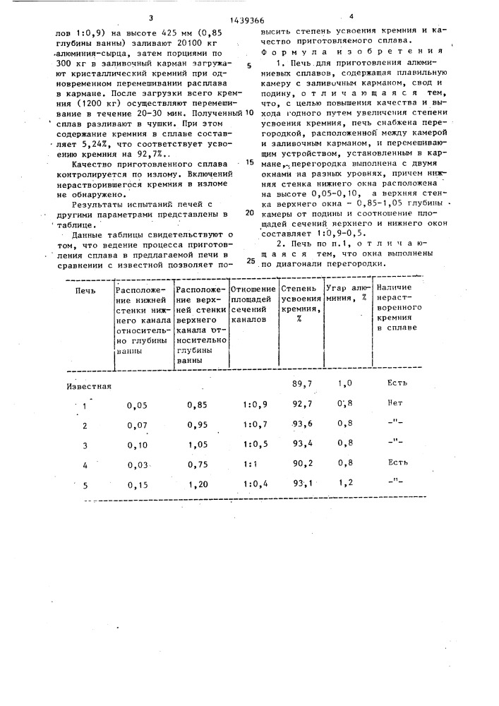 Печь для приготовления алюминиевых сплавов (патент 1439366)