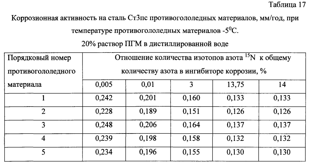 Способ получения твердого противогололедного материала на основе пищевой поваренной соли и кальцинированного хлорида кальция (варианты) (патент 2597316)