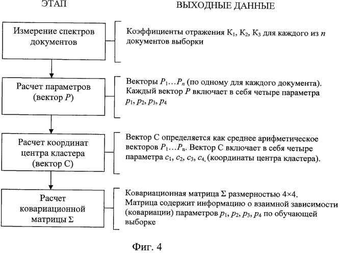 Способ защиты от подделки ценного документа, ценный документ, защищенный от подделки, способ идентификации его подлинности и устройство для контроля подлинности ценного документа (патент 2425757)