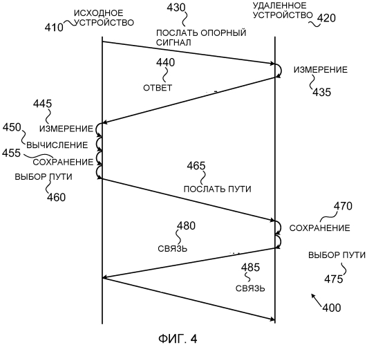 Способ и система для повышения устойчивости беспроводной линии связи с использованием пространственного разнесения (патент 2570507)