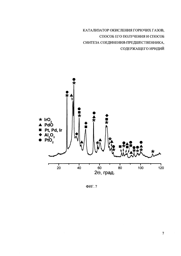 Катализатор окисления горючих газов, способ его получения и способ синтеза соединения-предшественника, содержащего иридий (патент 2635111)