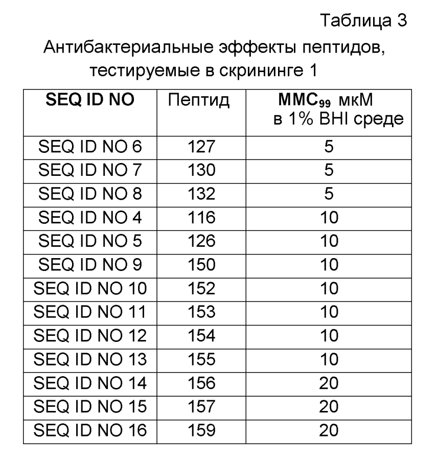 Пептиды, выделенные из человеческого лактоферрина, и их применение (патент 2593757)