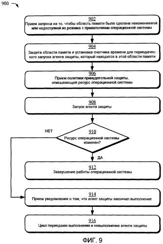 Защита ресурсов операционной системы (патент 2462747)