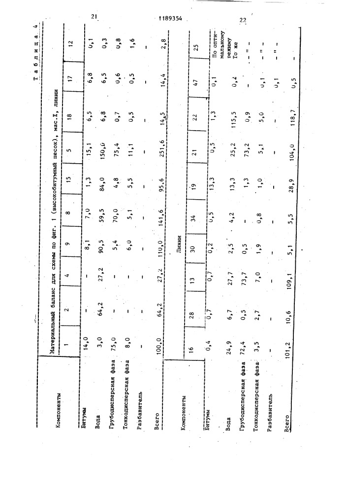 Способ переработки битумных песков (патент 1189354)