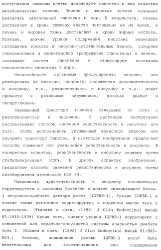 Лечение диабета (патент 2363465)