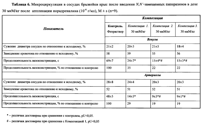 Вещество, обладающее сочетанной антиагрегантной, антикоагулянтной и вазодилаторной активностью, и способ получения n, n'-замещенных пиперазинов (патент 2577039)