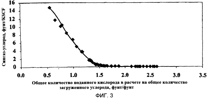 Способы газификации углеродсодержащих материалов (патент 2570880)