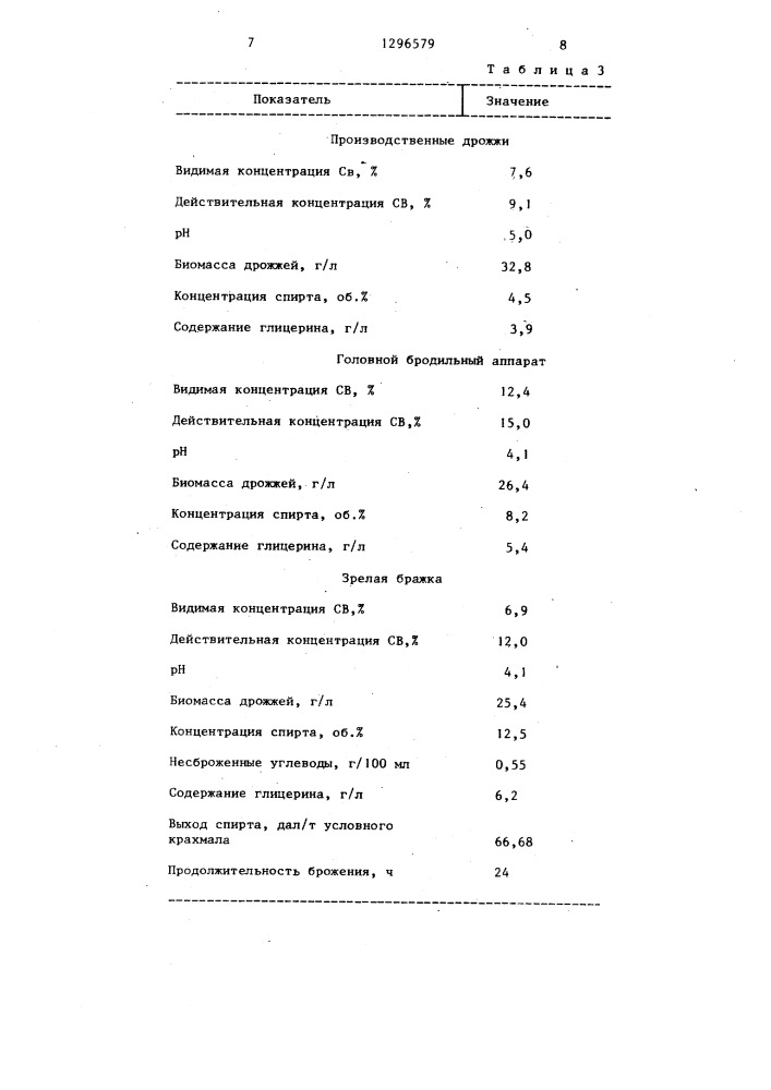 Способ сбраживания мелассного сусла для производства спирта (патент 1296579)