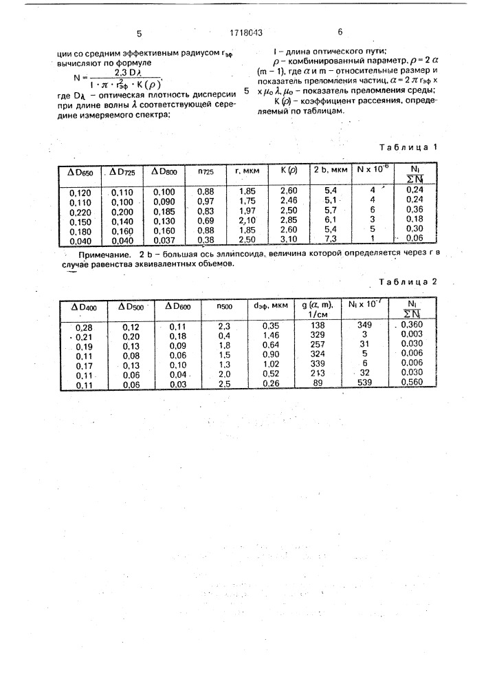 Способ анализа дисперсных систем по размерам (патент 1718043)