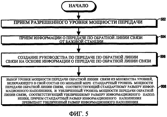 Устройство, система и способ управления обменом информацией по обратной линии связи (патент 2485684)