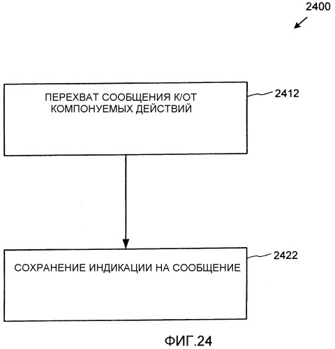 Архитектура служб последовательности выполняемых действий (патент 2344466)