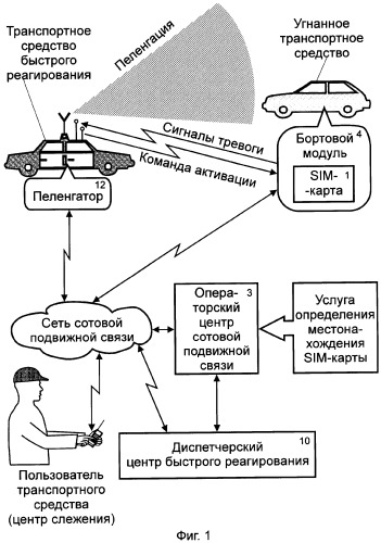 Способ радиопоиска угнанных транспортных средств (патент 2320505)