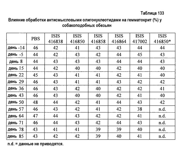 Модуляция экспрессии фактора 11 (патент 2535964)