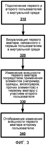 Социальное изменение виртуального аватара (патент 2536354)