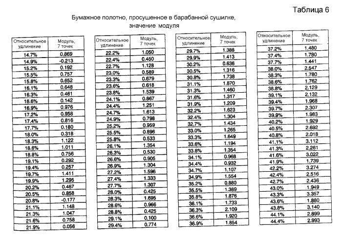 Крепирование на ткани и процесс сушки в ткани для изготовления адсорбирующего бумажного полотна (патент 2370587)