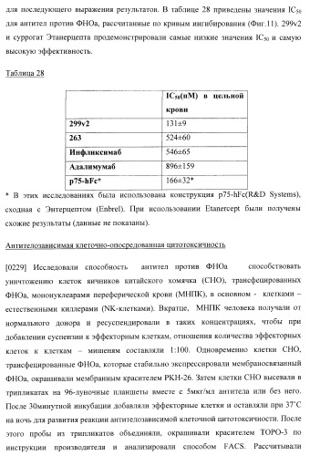 Антитела, специфичные к фактору некроза опухолей, и их применение (патент 2377253)