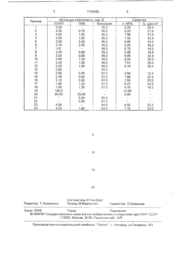 Полимерная композиция (патент 1740382)