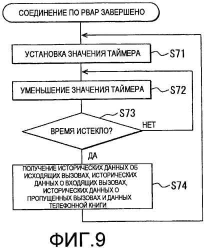 Устройство громкой связи для использования в транспортном средстве (патент 2437242)