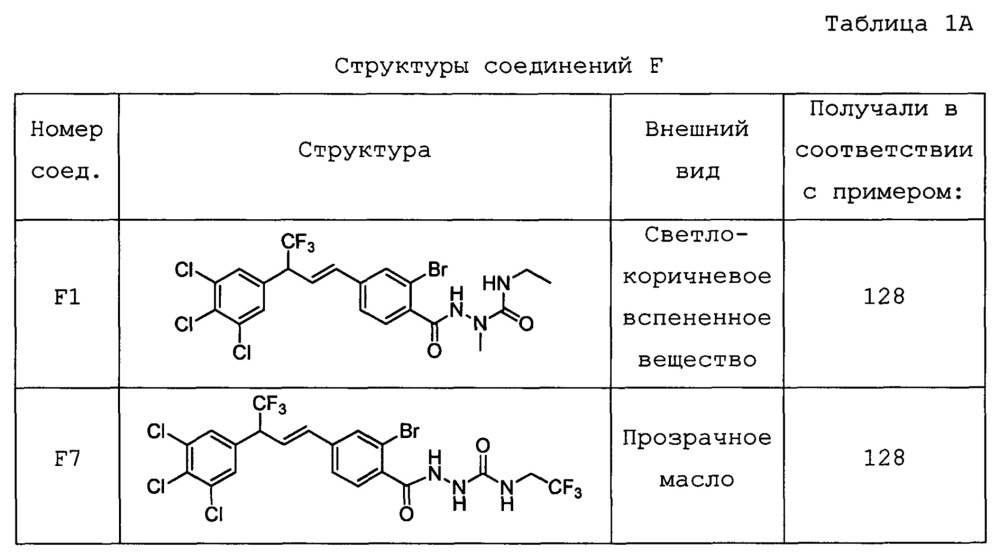 Пестицидные композиции и связанные с ними способы (патент 2654327)