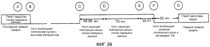 Устройство и способ для реализации интерфейса с высокой скоростью передачи данных (патент 2337497)