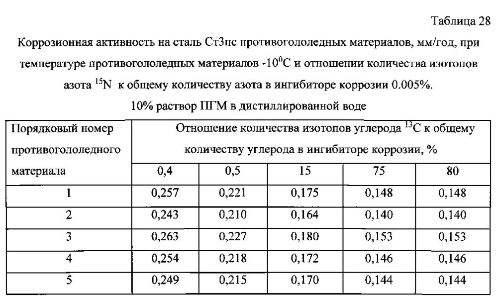 Способ получения твердого противогололедного материала на основе пищевой поваренной соли и кальцинированного хлорида кальция (варианты) (патент 2596779)