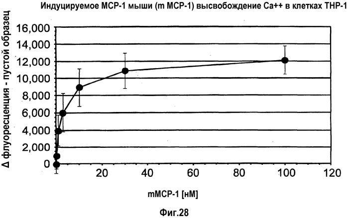 Связывающая мср-1 нуклеиновая кислота и ее применение (патент 2542973)