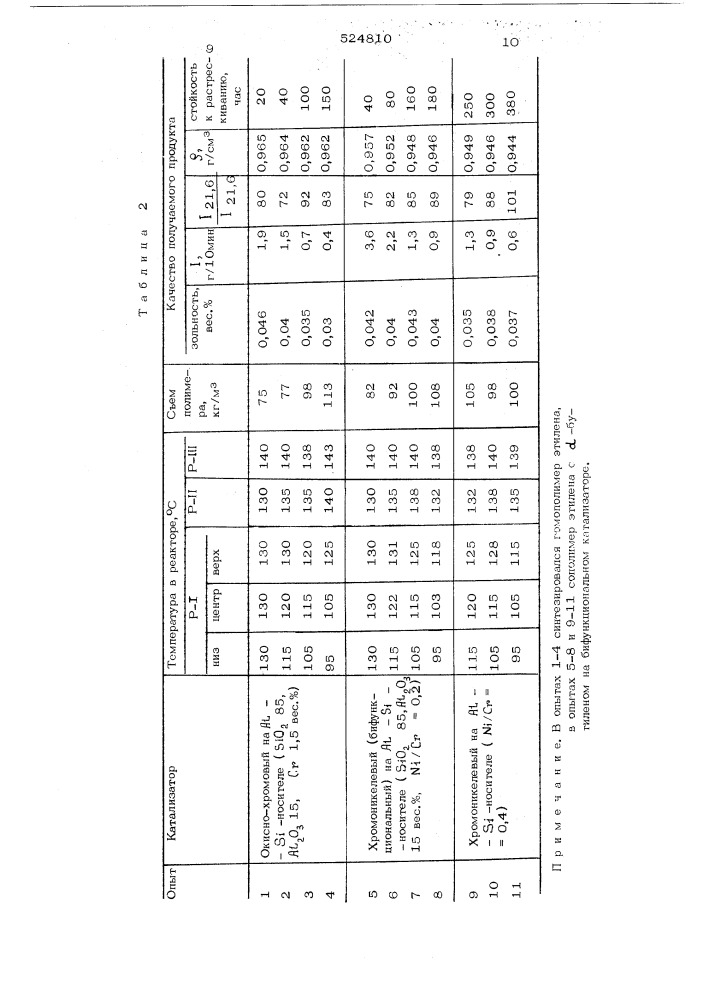 Способ получения полиолефинов (патент 524810)