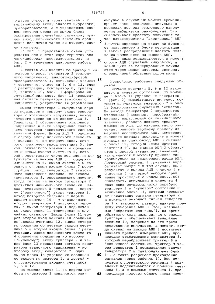 Устройство для снятия характери-стик аналого-цифровых преобразо-вателей (патент 796758)