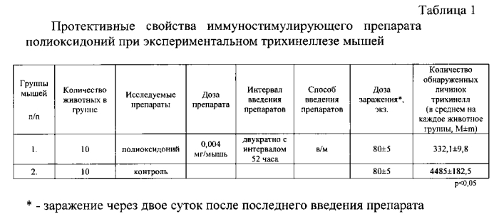 Способ профилактики мышечной стадии трихинеллёза (патент 2562703)