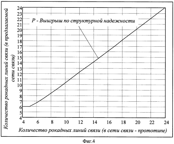 Сеть связи (патент 2476998)