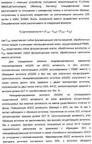 Гликозилированные антитела (варианты), обладающие повышенной антителозависимой клеточной цитотоксичностью (патент 2321630)