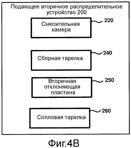 Устройство для многофазного контакта и распределения для гидропроцессинга (патент 2559483)