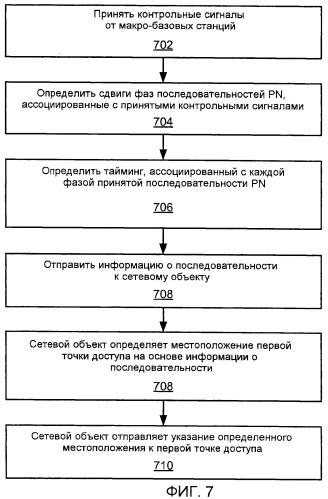 Конфигурация точки доступа на основе принятых сигналов точки доступа (патент 2474083)