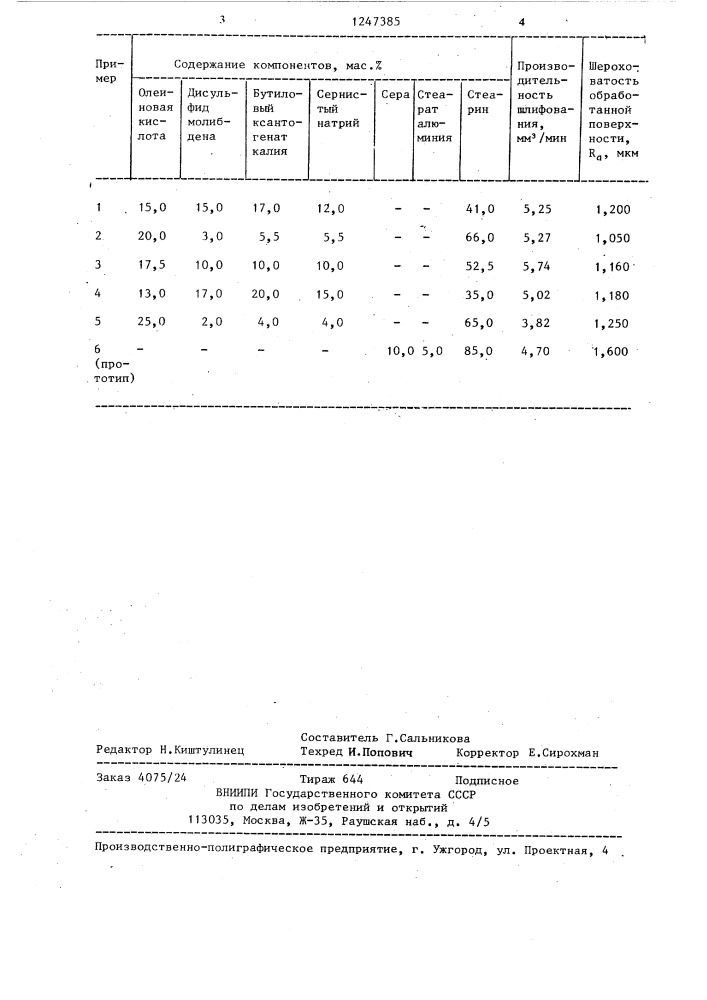 Импрегнатор абразивного инструмента (патент 1247385)