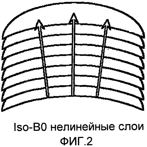 Оценивание структуры с использованием пространственно-частотного анализа (патент 2423718)