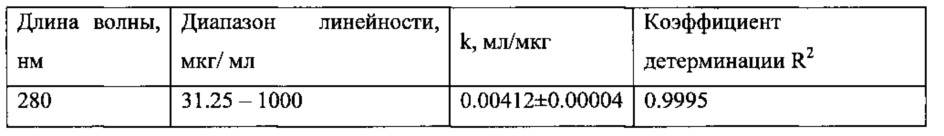 Способ лечения острых бактериальных послеоперационных эндофтальмитов (патент 2610408)