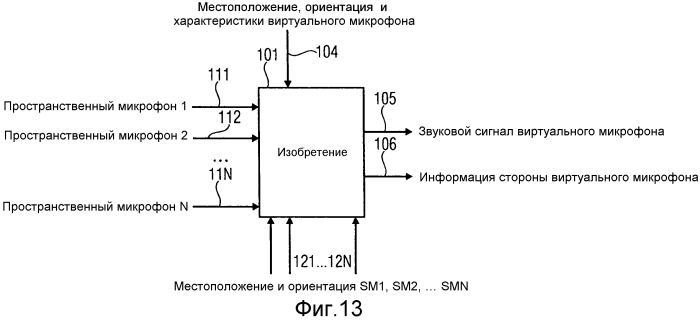Устройство и способ основанного на геометрии кодирования пространственного звука (патент 2556390)