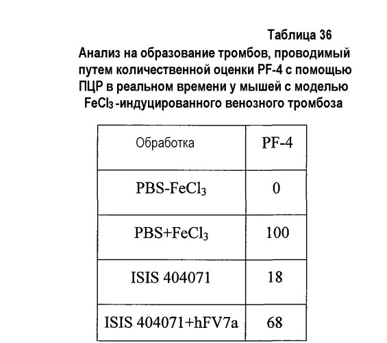 Модуляция экспрессии фактора 11 (патент 2535964)