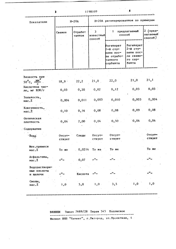 Способ регенерации отработанных индустриальных масел (патент 1198109)