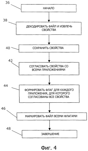Определение применимости кодированного файла для приложения (патент 2332717)