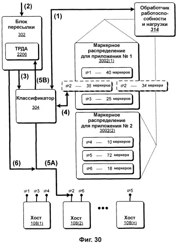 Выравнивание сетевой нагрузки с помощью информации статуса хоста (патент 2380746)