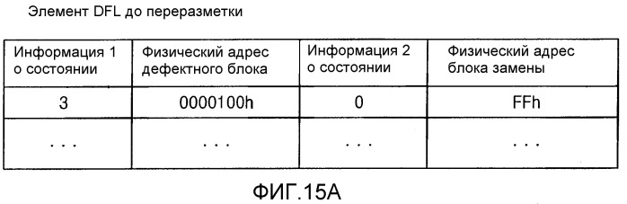 Носитель записи информации, способ записи/воспроизведения и устройство для записи/воспроизведения (патент 2298236)